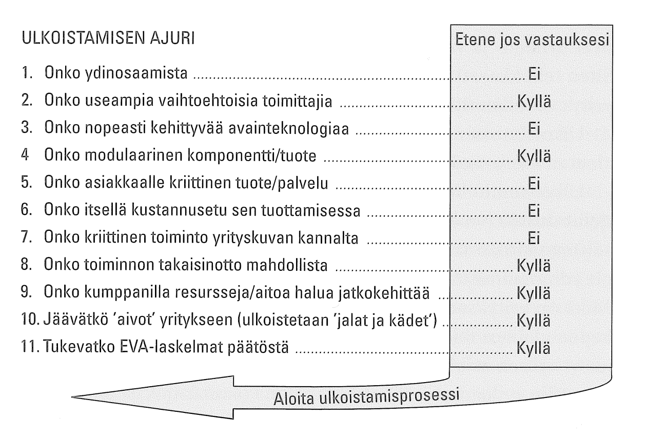 3.2 Ostanko itse vai ulkoistanko? Omaa hankintatoimintaa miettiessään yrityksen on hyvä pysähtyä tarkastelemaan onko hankintatoimi järkevää hoitaa itse vai ostaa ulkopuolelta.