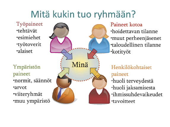 3. VALMENNUSRYHMÄ JA SEN OHJAAMINEN 3.1 Mikä on ryhmä? Ryhmä on enemmän kuin jäsentensä summa. Yksittäisistä ihmisistä muodostuu ryhmä vuorovaikutuksen kautta.