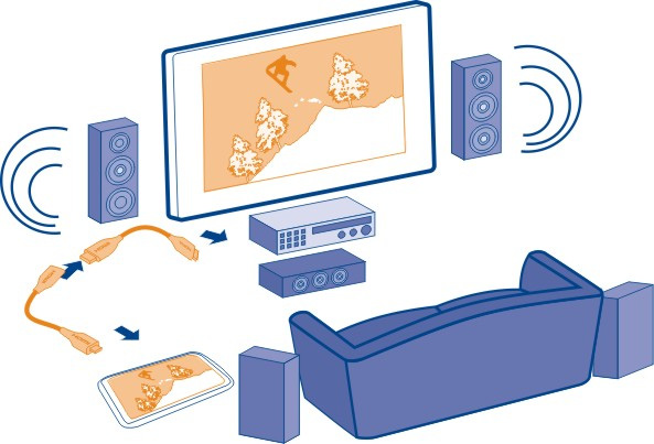 74 Kuvat ja videot 1 Liitä HDMI-sovitin puhelimen HDMI-liitäntään. 2 Liitä HDMI-kaapeli (myydään erikseen) sovittimeen ja kotiteatterisi HDMIliitäntään.