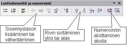 - 146 - Kun kohdistin viedään luetteloksi muotoillulle tekstialueelle, näytölle tulee näkyviin yleisimpiä muokkaustoimintoja sisältävä työkalurivi.