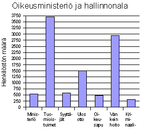 - 199 Lopuksi asetetaan kaaviolle sen otsikot ja selite. Jos haluaa pääotsikon ja selitteen näkyvän kaaviossa, ne valitaan laittamalla valintarastit kohtiin Kaavion otsikko ja Lisää selite.