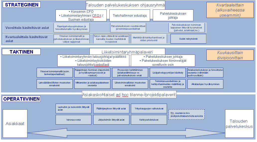 Ostolaskujen