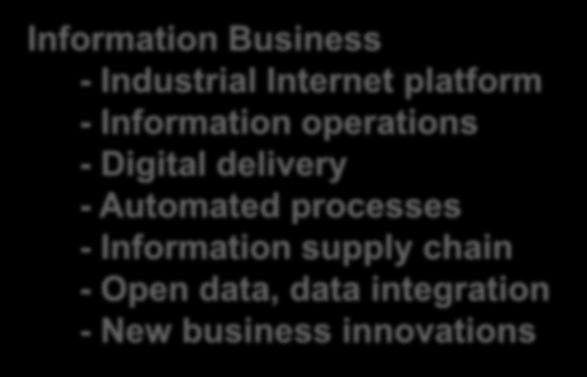 Product Business Implementation Business Maintenance Business Outsourcing Business Information Business - Industrial Internet platform -