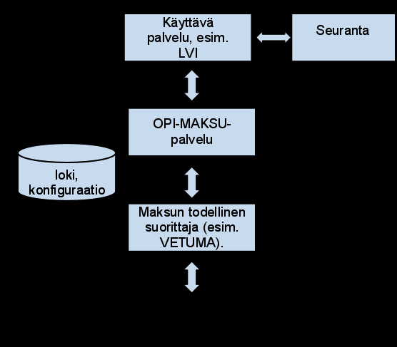 ylätason