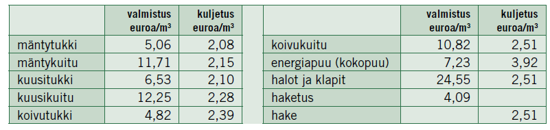 Selvitys hankintatyöstä Hankintatyön arvon selvittämiseen voi muun