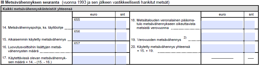 Metsävähennys 120000 61000 6300 3500 117200 siirto kohtaan 4.1 36600 42900 Erittely kohdan 4.1 metsävähennyksestä.