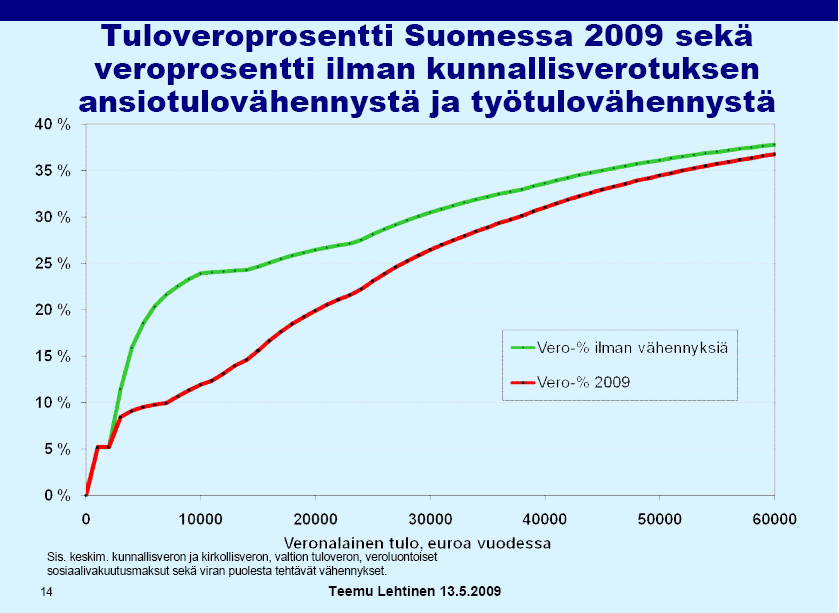 2.6 Ansiotulo-osuuden verotus Suomessa