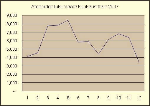 Gombo-koululla iltapäivisin. Opetukseen oli Hararen koulupiirin virallinen lupa.