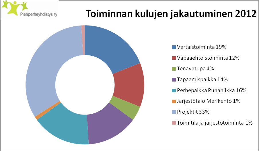 36 Voimia vanhemmille,