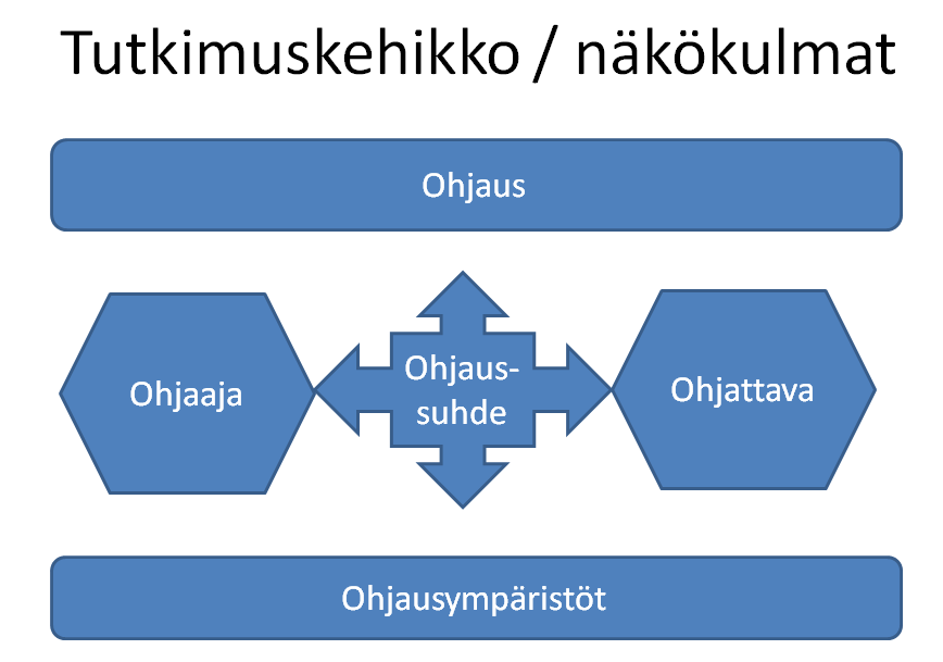 23(79) 4. Aiempia tutkimuksia ja kokeiluja 4.1. Aiempia tutkimuksia Opetusharjoitteluun liittyen on tehty laajasti erilaisia tutkimuksia hieman erilaisista lähtökohdista.