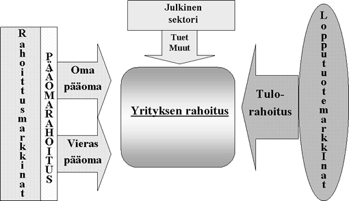 17 KUVIO 4. Yrityksen perustaminen vaiheittain (Yrityksen perustamisen vaiheet 2008.