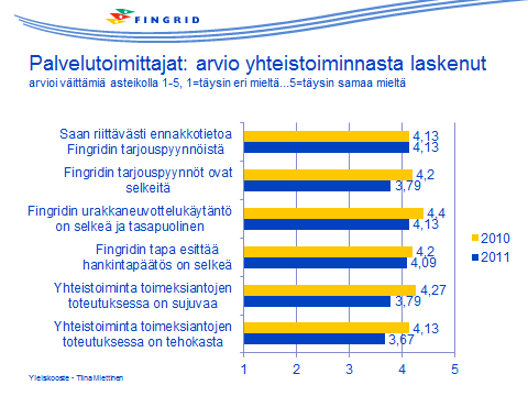 Liite 5: Asiakas- ja sidosryhmätyytyväisyyden