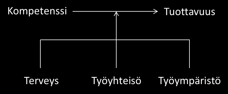 lausekkeesta "competence x commitment". Mouritsen et al. (2001) sen sijaan pitävät henkilöstön menestystarinoita narratiivisen määritelmänsä ytimenä.