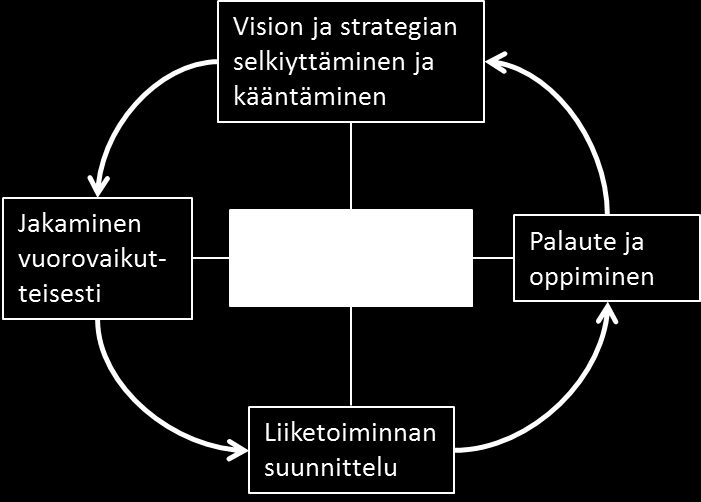 Määritelmässä tarkastellaan henkilöstöpääomaa pelkästään henkilöihin liittyvinä ominaisuuksina erotuksena työympäristöstä. Näin ollen Ahosen (emt.