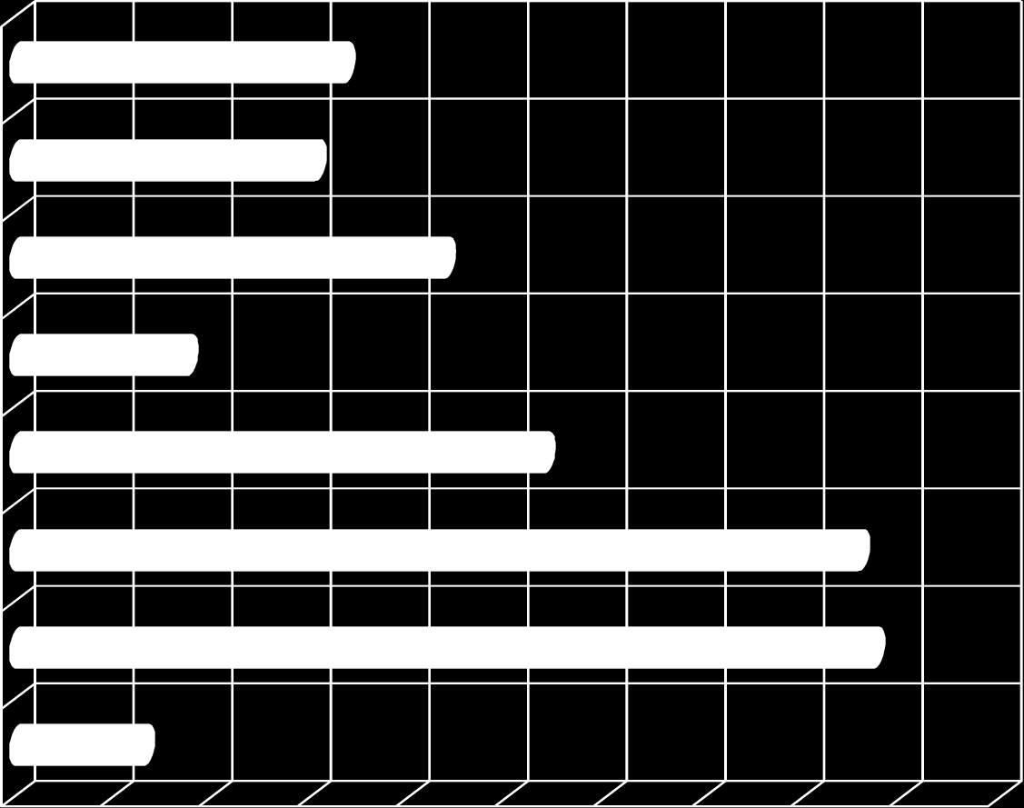 5. Mitkä alueet kuuluvat toimenkuvaasi?