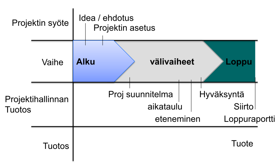 Projekti 24.11.