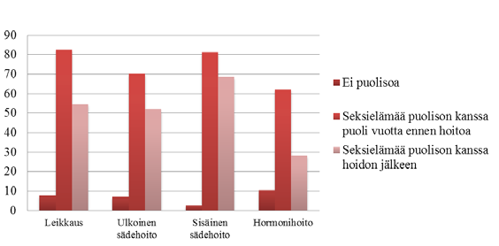 tilaskyselytutkimus.