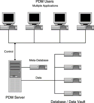 PDM-järjestelmän
