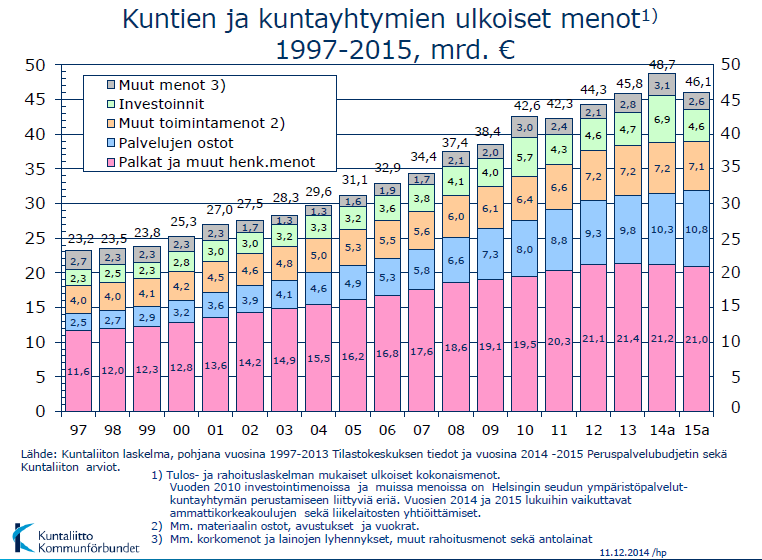 Hallinnon ohjauksella