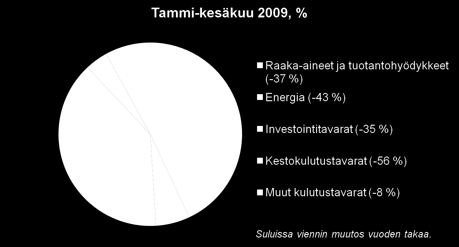 Suomen tavaraviennin