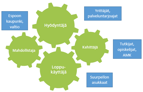 7 ten. Toimijoiden vetovastuu voi vaihdella prosessin edetessä, vaikka käynnistäjänä toimisi muu toimija.