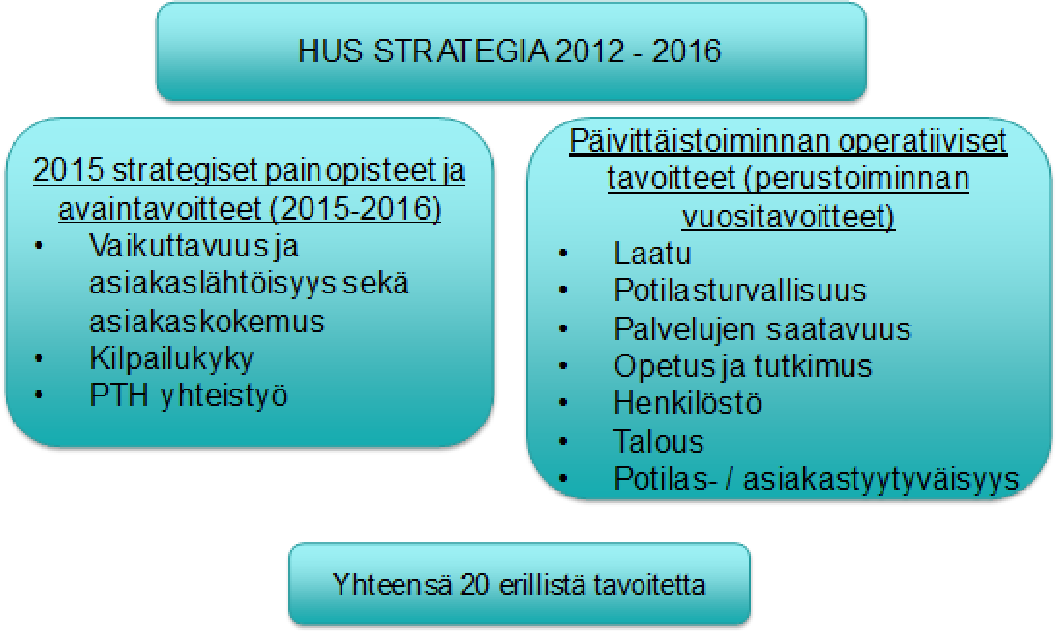 ESITYSLISTA 2/2014 34 (60) Alla olevassa kuvassa on esitetty vuoden 2015 tavoiteasetannan kokonaisuus.