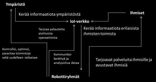 Tämän keskinäisriippuvuuden olemassaolon tiedostaminen on tärkeä lähtökohta pohdittaessa Suomen strategisia linjauksia robotisaation ja keinoälysovellutusten osalta.