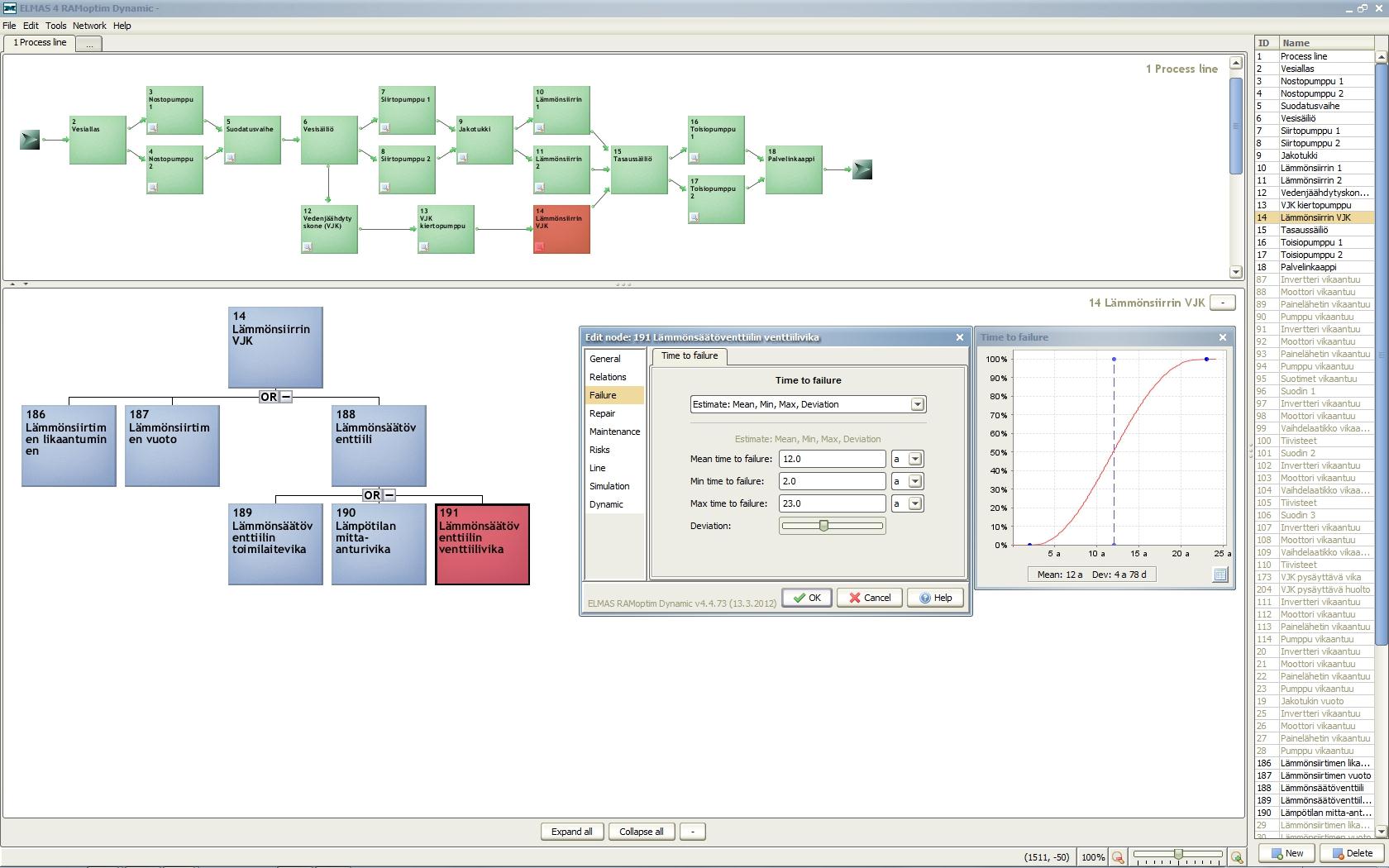 Design. Analyze. Optimize => Decide.