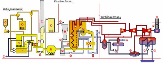 Käyttövarmuusanalyysin toteutus ja hyödyt ELMAS - Event Logic Modeling and Analysis Software Tietolähteet Asiantuntijat Dokumentit/kirjallisuus Historiatieto Tietojärjestelmät Käyttövarmuusmallit