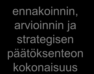 Tietojohtaminen 3 Yhteiskunnallinen kehitys ennakoinnin, arvioinnin ja strategisen päätöksenteon kokonaisuus Mennyt aika Yhteiskunnallinen kehitys - makrotalouden kehitys, työllisyyskehitys,