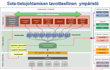 Logican malli valmiit tietojohtamisen kehityskomponentit 1. Johtamisessa sekä toiminnanohjauksessa tarvittavat tiedot Mitä mitataan - Millä mittareilla = Mittareiden määritysmenetelmä 2.