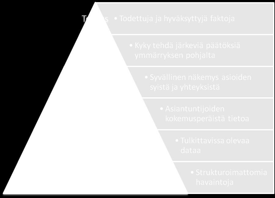 20 vaikka hyvin usein odotetaan, että kehittyneen analytiikan avulla kyetään analysoimaan tietoa automatisoidusti, ei asia ole puhtaasti näin.