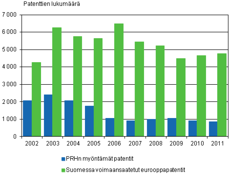 Suomessa myönnetyt