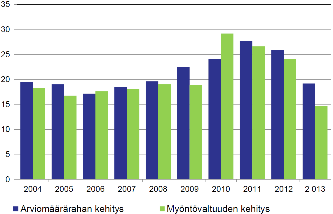 Kansainvälistymisavustus yritysten