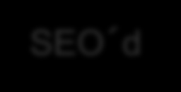 Hakukoneoptimointi Ymmärrä millä sanoilla sinua etsitään ja käytä näitä sanoja sivustolla ja mainonnassa SEO d Kävijän aktivointi