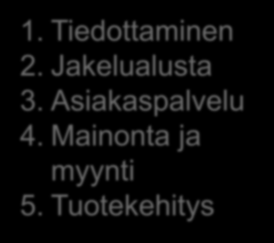 Tiedottaminen 2. Jakelualusta 3.
