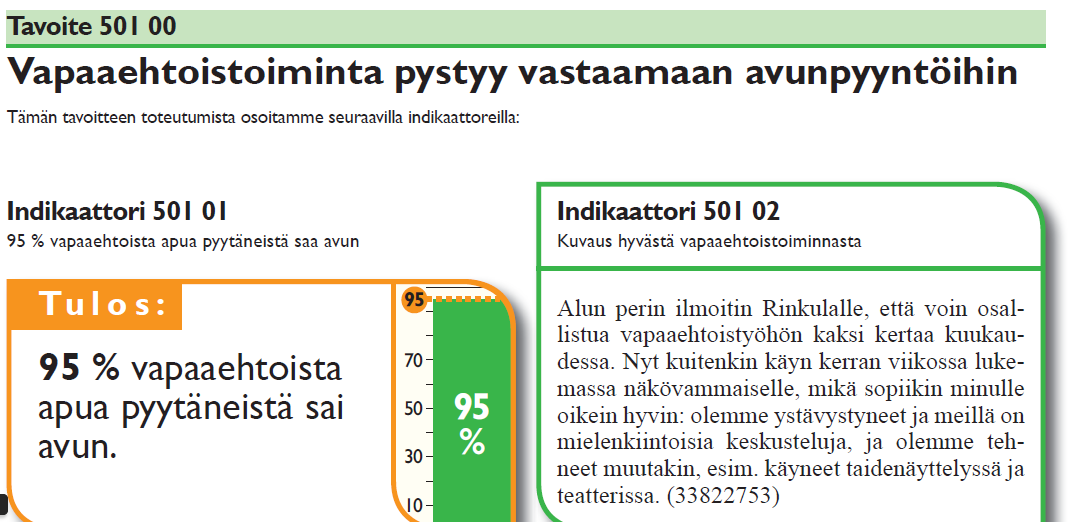 43 Setlementti Louhela ry:n tilinpäätös on esimerkki siitä, kuinka perustehtävä on muutettu tavoitteiksi ja toiminnaksi, josta heijastuvat organisaation arvot.