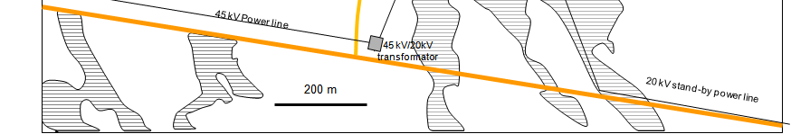 open-pit Existing decline