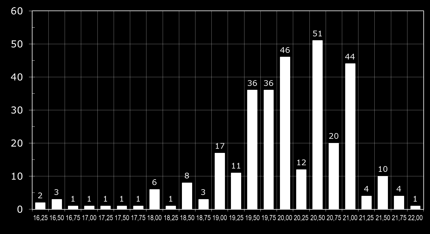 Kuntien lukumäärät vuoden 2013