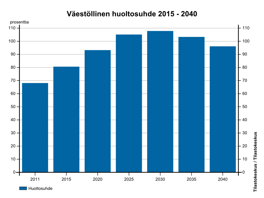 Edellä mainitut kehitystrendit ovat olennaisia kunnan tulevaisuutta arvioitaessa. Työikäisen väestön eli potentiaalisten veronmaksajien määrä määrittelee hyvin pitkälle kunnan verotulojen kehityksen.