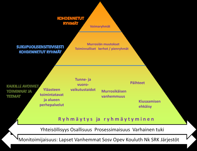 Kvartti-valmennusmalli Kvartti-valmennusmallia on kehitetty osana sosiaaliministeriön rahoittamaa Etelä-Suomen Lapsen ääni -kehittämisohjelmaa ja sen Tukevasti alkuun - hanketta.