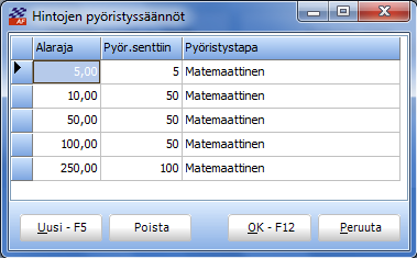 MYYNTI- JA TARJOUSHINTOJEN PYÖRISTÄMINEN PYÖRISTYSSÄÄNTÖJEN AVULLA YLEISTÄ KÄYTTÖÖNOTTO Myynti- ja tarjoushintojen pyöristäminen voidaan asettaa tapahtuvaksi hintaluokittain porrastetusti.