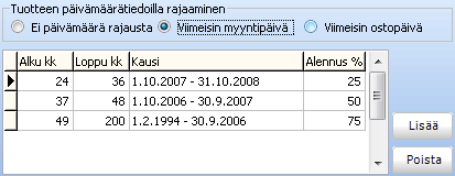 RUUDUN ERI VALINNAT Ruudulla on monia valintoja, liittyen eri käyttötapoihin.