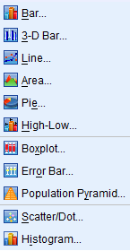 Kuviot Graphs-valikosta löytyvät ohjelman kuviotyypit: Kuvan rakentaminen interaktiivisesti Perinteiset kuviot Pylväskuvio 3-ulotteinen pylväskuvio Viivakuvio Aluekuvio Piirakka eli ympyräkuvio