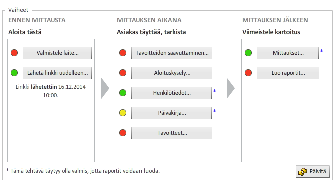 25 3.4 Toimenpiteet mittauksen aikana (asiakas täyttää) Hyvinvointikartoituksen ensimmäisenä päivänä asiakas saa Hyvinvointianalyysista sähköpostiviestin, jossa olevan linkin kautta hän pääsee itse