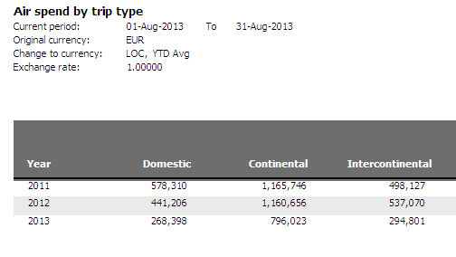 3.1.3. Data Table Data Table -toimintoa käytetään kun halutaan siirtää Dashboard-välilehdellä olevien diagrammien tiedot raporttimuotoon.