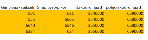 Neljän tukipisteen mittauslukemat. HUOM! Muista vaihtaa desimaalierottimeksi piste ennen kuin tallennat world file:n!