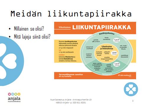 Terve koululainen: http://www.tervekoululainen.fi/elementit/fyysinenaktiivisuus/liikunnanvaikutukset 3. Tehdään nuorten näköinen liikuntapiirakka.