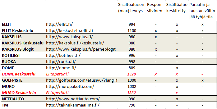 Tarranurkka 300x250 px Tapetti / Taustalakana Tarranurkka-mainosmuoto sijoittuu sivuston vasempaan alakulmaan.