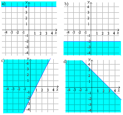 319. a) x 0 b) x c) x 3 30.